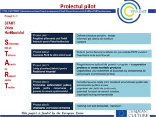 Proiectul pilot
Proiect 5 + 1:

START
Valea
Hartibaciului

S

olidaritate

Proiect pilot 1:
Pregătirea și lansarea unui Portal
Interactiv pentru Valea Hartibaciului

Definire structura portal si design
Informatii pe cateva din sectiuni
Lansare

Proiect pilot 2:
Asumarea PATZ de către actorii locali

Sinteza pentru fiecare localitate din prevederile PATZ existent
Feed-back de la actorii locali

Proiect pilot 3:
Lobby și asistență tehnică pentru
Reabilitarea Mocaniței

Pregatirea unei aplicatii de proiect – program – cooperation
projects to create touristic products
Organizarea unui eveniment la Bucuresti cu componenta de
comunicare si promovare (presa)

Proiect pilot 4:
Promovarea parteneriatelor publiceprivate pentru conservarea și
punerea în valoare a patrimoniului

Constituirea unei retele intre decidenti si functionari publici din
administratia publica locala,
proprietari de cladiri de patrimoniu,
potentiali furnizori de servicii turistice,
organizatii non-guvernamentale

Proiect pilot 5:
Organizarea unor sesiuni de training

Training Bed and Breakfast, Training IT

Intr-un

T

eritoriu

A

tractiv

cu

R

espect

pentru

T

raditie

.

 