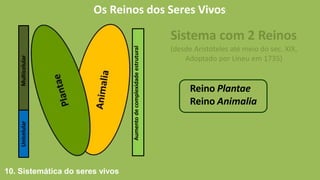 Os Reinos dos Seres Vivos
Sistema com 2 Reinos
(desde Aristóteles até meio do sec. XIX,
Adoptado por Lineu em 1735)
Reino Plantae
Reino Animalia
Multicelular
Unicelular
10. Sistemática do seres vivos
Aumento
de
complexidade
estrutural
 