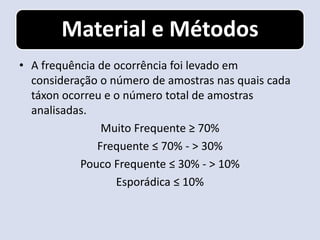 Material e Métodos
• A frequência de ocorrência foi levado em
  consideração o número de amostras nas quais cada
  táxon ocorreu e o número total de amostras
  analisadas.
                Muito Frequente ≥ 70%
               Frequente ≤ 70% - > 30%
           Pouco Frequente ≤ 30% - > 10%
                  Esporádica ≤ 10%
 