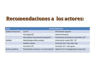 Recomendaciones a los actores:Recomendaciones a los actores:
Actor Recomendaciones
Gobierno Nacional Ley OT Información espacial
Estrategia ZEE Descentralización
Articulación instrumentos de gestión Articulación de políticas sectoriales y OT
MINAM Metodologías diferenciadas Articulación niveles ZEE - OT
Ampliar equipo Continuar fort. Cap. Gob. Reg
Consulta y OT Guía Nac. OT – otras guías
Actores públicos Participación procesos / no intermitente Aportar inf. E investigaciones sectoriales
 