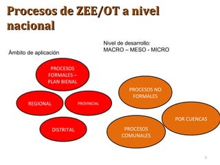 Procesos de ZEE/OT a nivelProcesos de ZEE/OT a nivel
nacionalnacional
5
PROCESOS
FORMALES –
PLAN BIENAL
PROCESOS NO
FORMALES
POR CUENCAS
REGIONAL PROVINCIAL
DISTRITAL PROCESOS
COMUNALES
Nivel de desarrollo:
MACRO – MESO - MICRO
Ámbito de aplicación
 