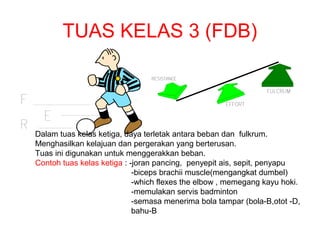 TUAS KELAS 3 (FDB)




Dalam tuas kelas ketiga, daya terletak antara beban dan fulkrum.
Menghasilkan kelajuan dan pergerakan yang berterusan.
Tuas ini digunakan untuk menggerakkan beban.
Contoh tuas kelas ketiga : -joran pancing, penyepit ais, sepit, penyapu
                            -biceps brachii muscle(mengangkat dumbel)
                            -which flexes the elbow , memegang kayu hoki.
                            -memulakan servis badminton
                            -semasa menerima bola tampar (bola-B,otot -D,
                            bahu-B
 