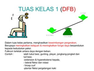 TUAS KELAS 1 (DFB)
         F
     E




Dalam tuas kelas pertama, menghasilkan keseimbangan pergerakan.
Berupaya meningkatkan kelajuan & meningkatkan fungsi daya berpandukan
kepada kedudukan paksi.
Fulkrum terletak antara daya dengan beban.
Contoh :          ialah tukul besi, gunting, playar, jongkang-jongket dan
                  tuil besi.
                  -extension & hyperekstensi kepala,
                  - lateral fleksi dan rotasi
                  -‘tricep curl’
                  -plantar fleksi pergelangan kaki
 