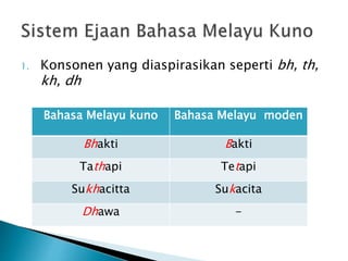 Contoh Bahasa Melayu Kuno