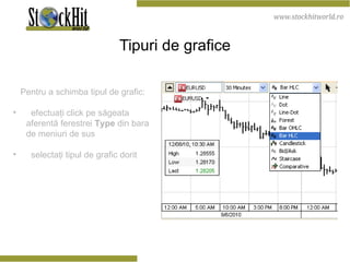 Tipuri de grafice Pentru a schimba tipul de grafic: efectuaţi click pe săgeata aferentă ferestrei  Type  din bara de meniuri de sus selectaţi tipul de grafic dorit 