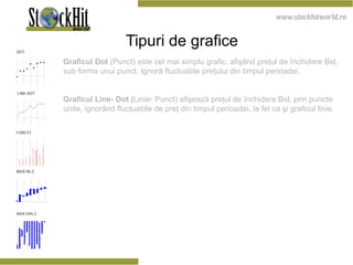 Tipuri de grafice Graficul Dot  (Punct) este cel mai simplu grafic, afişând preţul de închidere Bid, sub forma unui punct. Ignoră fluctuaţiile preţului din timpul perioadei. Graficul Line- Dot ( Linie- Punct) afişează preţul de închidere Bid, prin puncte unite, ignorând fluctuaţiile de preţ din timpul perioadei, la fel ca şi graficul linie.  