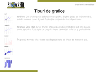 Tipuri de grafice Graficul Dot  (Punct) este cel mai simplu grafic, afişând preţul de închidere Bid, sub forma unui punct. Ignoră fluctuaţiile preţului din timpul perioadei. Graficul Line- Dot ( Linie- Punct) afişează preţul de închidere Bid, prin puncte unite, ignorând fluctuaţiile de preţ din timpul perioadei, la fel ca şi graficul linie.  În graficul  Forest , linia - bază este reprezentată de preţul de închidere Bid. 
