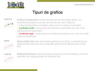 Tipuri de grafice Graficul Candlestick  (Lumânare) este cel mai des-utilizat grafic, unii investitori considerând că este cel mai uşor de „citit”. Afişează: preţul de deschidere, închidere, preţul minim şi maxim al perioadei Lumânare verde  – dacă preţul de închidere al perioadei este mai mare decât preţul de deschidere Lumânare roşie  – dacă preţul de închidere al perioadei este mai mic decât preţul de deschidere Graficul Bid/ Ask  este asemănător graficului Line (linie), cu deosebirea că afişează atât preţul Ask cât şi preţul Bid (graficul linie afişează doar preţul Bid) Graficele Staircase  unesc perioade succesive prin linii verticale şi, la fel ca graficele linie, afişează preţul de închidere Bid.  