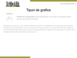 Tipuri de grafice Graficul comparativ  dă posibilitatea examinării corelaţiei dintre două instrumente diferite.  În graficul comparativ, axa preţului afişează procentul corelaţiei dintre preţurile intrumentelor. Puteţi seta, de asemenea, un anumit punct de timp pe grafic, ca punct de referinţă. Odată ce punctul de referinţă este setat, preţurile instrumentelor din grafic sunt „desenate” ca diferenţă în valoare relativă (procent) faţă de acel punct.  