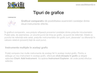 Tipuri de grafice Graficul comparativ  dă posibilitatea examinării corelaţiei dintre două instrumente diferite.  În graficul comparativ, axa preţului afişează procentul corelaţiei dintre preţurile intrumentelor. Puteţi seta, de asemenea, un anumit punct de timp pe grafic, ca punct de referinţă. Odată ce punctul de referinţă este setat, preţurile instrumentelor din grafic sunt „desenate” ca diferenţă în valoare relativă (procent) faţă de acel punct.  Instrumente multiple în acelaşi grafic Puteţi compara mai multe instrumente de acelaşi fel în acelaşi modul grafic. Pentru a adăuga un nou instrument în acelaşi grafic, efectuaţi  click-dreapta în grafic  şi alegeţi opţiunea  Chart- Add Instrument . Va apărea  Instrument Explorer , de unde puteţi efectua selecţia.  NOTĂ:  Când există două sau mai multe instrumente într-un singur grafic, acesta este setat automat ca grafic  Comparativ. 