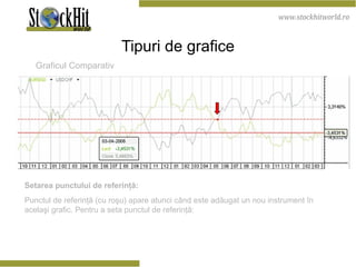 Tipuri de grafice Graficul Comparativ Setarea punctului de referinţă: Punctul de referinţă (cu roşu) apare atunci când este adăugat un nou instrument în  acelaşi grafic. Pentru a seta punctul de referinţă: 