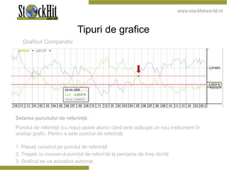Tipuri de grafice Graficul Comparativ Setarea punctului de referinţă: Punctul de referinţă (cu roşu) apare atunci când este adăugat un nou instrument în  acelaşi grafic. Pentru a seta punctul de referinţă: 1.  Plasaţi cursorul pe punctul de referinţă 2.  Trageţi cu mouse-ul punctul de referinţă la  perioada de  timp dorită 3.  Graficul se va actualiza automat 