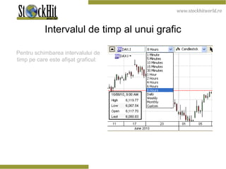 Intervalul de timp al unui grafic Pentru schimbarea intervalului de timp pe care este afişat graficul: 