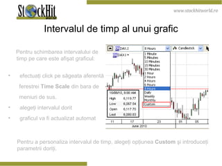 Intervalul de timp al unui grafic Pentru schimbarea intervalului de timp pe care este afişat graficul: efectuaţi click pe săgeata aferentă  ferestrei  Time Scale  din bara de  meniuri de sus. alegeţi intervalul dorit graficul va fi actualizat automat Pentru a personaliza intervalul de timp, alegeţi opţiunea  Custom  şi introduceţi parametrii doriţi. 