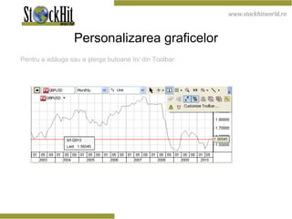 Personalizarea graficelor P entru a adăuga sau a şterge butoane în/ din Toolbar: 