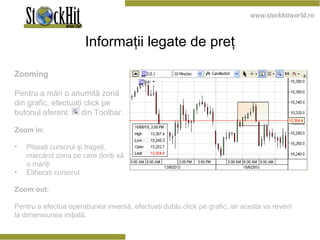 Informaţii legate de preţ Zooming Pentru a mări o anumită zonă din grafic, efectuaţi click pe  butonul aferent  din Toolbar. Zoom in: Plasaţi cursorul şi trageţi,  marcând zona pe care doriţi să o măriţi Eliberaţi cursorul Zoom out: Pentru a efectua operaţiunea inversă, efectuaţi dublu click pe grafic, iar acesta va reveni la dimensiunea iniţială.  