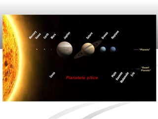 Planetele pitice
 