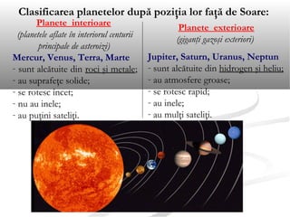 Clasificarea planetelor după poziţia lor faţă de Soare:
Planete interioare
(planetele aflate în interiorul centurii
principale de asteroizi)
Mercur, Venus, Terra, Marte
- sunt alcătuite din roci şi metale;
- au suprafeţe solide;
- se rotesc încet;
- nu au inele;
- au puţini sateliţi.
Planete exterioare
(giganţi gazoşi exteriori)
Jupiter, Saturn, Uranus, Neptun
- sunt alcătuite din hidrogen şi heliu;
- au atmosfere groase;
- se rotesc rapid;
- au inele;
- au mulţi sateliţi.
 
