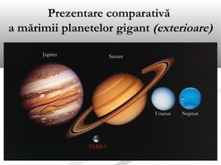 Prezentare comparativă
a mărimii planetelor gigant (exterioare)
SaturnJupiter
Uranus Neptun
TERRA
 