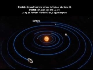 O rotație în jurul Soarelui se face în 165 ani pământești.
O rotație în jurul axei are 16 ore.
75 kg pe Pământ reprezintă 84,5 kg pe Neptun.
 