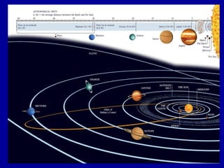 Sistemulsolar prezentare finala