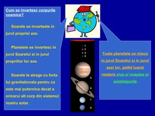 Cum se invartesc corpurile
cosmice?
Soarele se invarteste in
jurul propriei axe.
Planetele se invartesc in
jurul Soarelui si in jurul
propriilor lor axe.
Soarele le atrage cu forta
lui gravitationala pentru ca
este mai puternica decat a
oricarui alt corp din sistemul
nostru solar.
Toate planetele se misca
in jurul Soarelui si in jurul
axei lor, astfel luand
nastere ziua si noaptea si
anotimpurile
 