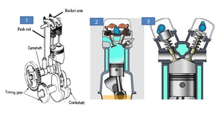 Sistem Utama Engine dan Mekanisme Katup.ppt