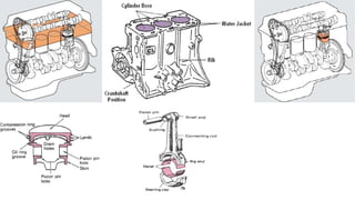 Katup Radiator Motor Sistem Utama Engine dan Mekanisme Katup.ppt