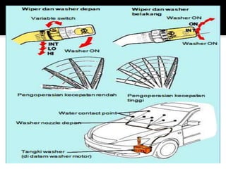Sistem wiper