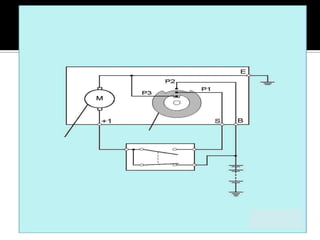Sistem wiper