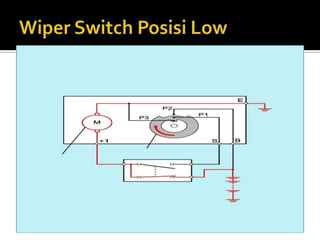 Sistem wiper
