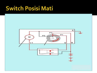 Sistem wiper