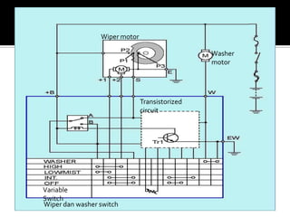 Wiper motor

                                                Washer
                                                motor




                               Transistorized
                               circuit




Variable
Switch
Wiper dan washer switch
 