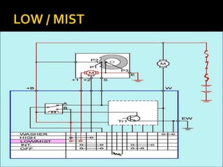 Sistem wiper