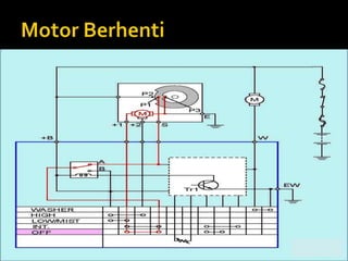 Sistem wiper