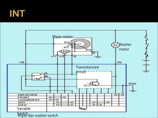 Wiper motor

                                                  Washer
                                                  motor



                                 Transistorized
                                 circuit




Variable
Switch
Wiper dan washer switch
 