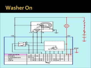 Sistem wiper