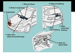 Sistem wiper
