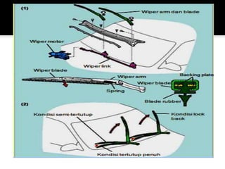 Sistem wiper