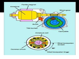Sistem wiper
