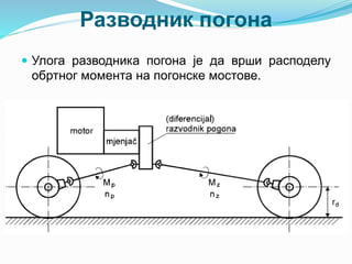 Разводник погона
 Улога разводника погона је да врши расподелу
обртног момента на погонске мостове.
 