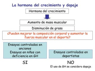 La hormona del crecimiento y dopaje
Aumento de masa muscular
Hormona del crecimiento
¿Pueden mejorar la composición corporal y aumentar la
fuerza muscular en el deporte?
Disminución de grasa
Ensayos controlados en
deportistas
NO
El uso de GH se considera dopaje
Ensayos controlados en
ancianos
Ensayos en niños con
deficiencia en GH
SI
 