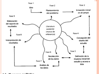 EL PROCESO CUALITATIVO
 