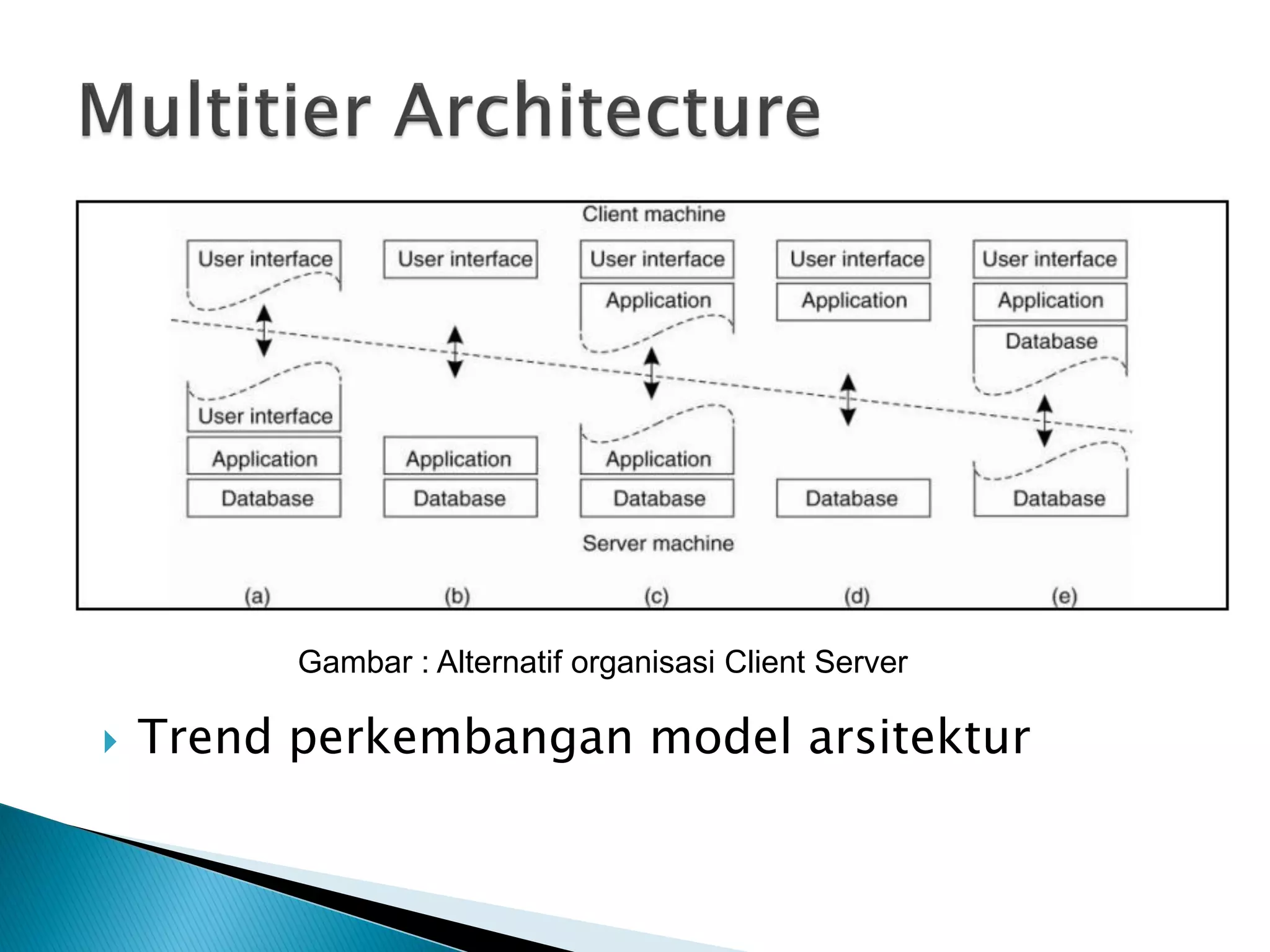 Sister_2_Arsitektur.pdf