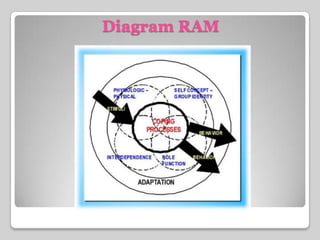 Diagram RAM