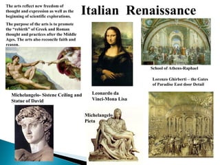 The arts reflect new freedom of
thought and expression as well as the
beginning of scientific explorations.

Italian Renaissance

The purpose of the arts is to promote
the “rebirth” of Greek and Roman
thought and practices after the Middle
Ages. The arts also reconcile faith and
reason.

School of Athens-Raphael
Lorenzo Ghirberti – the Gates
of Paradise East door Detail

Michelangelo- Sistene Ceiling and
Statue of David

Leonardo da
Vinci-Mona Lisa
Michelangelo
Pieta

 