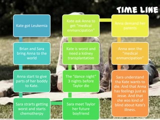 Time line