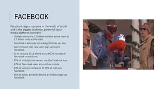 FACEBOOK
Facebook reigns supreme in the world of social
and is the biggest and most powerful social
media platform out there.
 Globally there are 2.2 billion monthly active users &
1.5 billion daily active users.
 Facebook is accessed on average 8 times per day.
 Every minute, 400 new users sign up to join
Facebook.
 As of January 2018, there was a 600% increase in
Facebook interactions.
 85% of smartphone owners use the Facebook app.
 47% of Facebook users access it via mobile.
 83% of women compared to 75% of men use
Facebook.
 65% of adults between 50 and 64 years of age use
Facebook.
 
