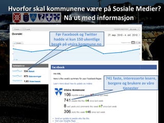 Hvorfor skal kommunene være på Sosiale Medier? 741 faste, interesserte lesere, borgere og brukere av våre tjenester  Nå ut med informasjon Før Facebook og Twitter  hadde vi kun 150 ukentlige besøk på utsira.kommune.no  