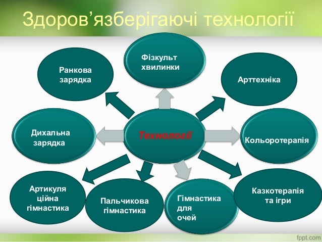 Результат пошуку зображень за запитом "здоров'язберігаючі технології на уроках інформатики"